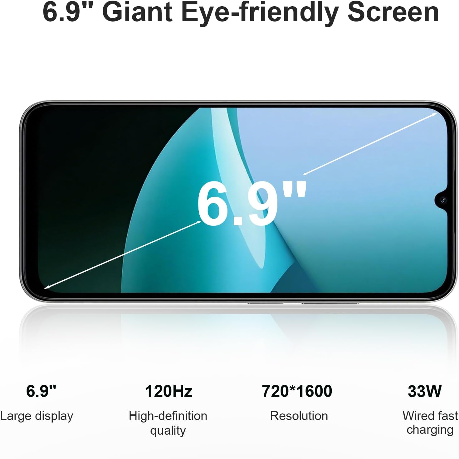 Tela de 6.9 polegadas do Redmi 15C com 120Hz e resolução 720x1600