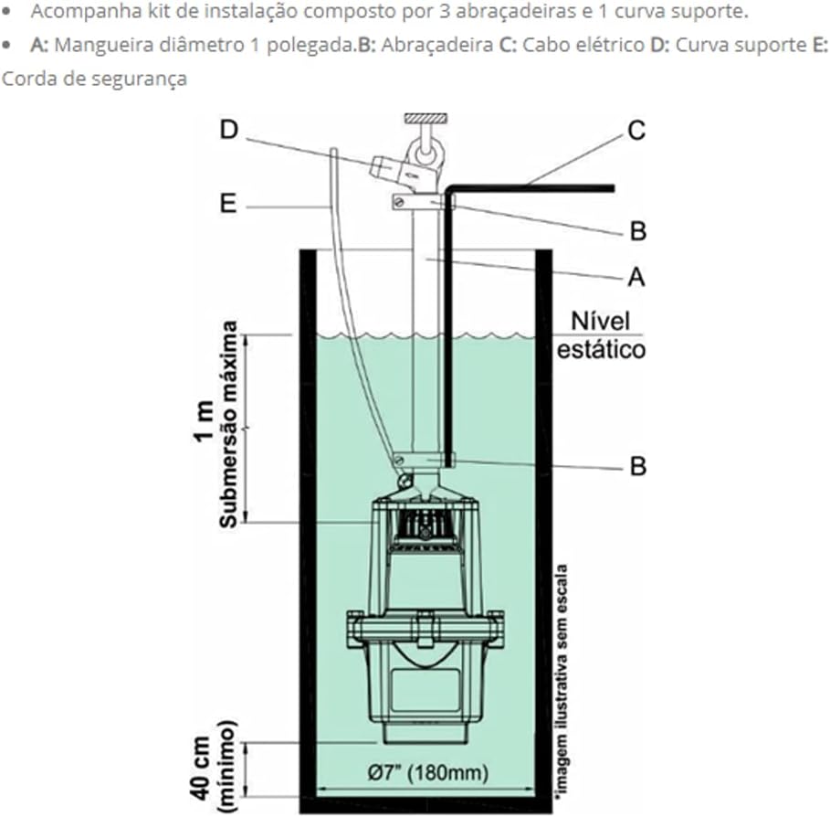 Diagrama de instalação da Anauger 900 5G no poço: submersão máxima de 1 metro, 40 cm do fundo, poço de no mínimo 7 polegadas